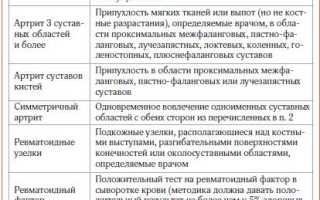 Диагностика ревматоидного артрита