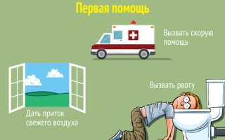 Отравление метиловым спиртом: симптомы, через сколько времени