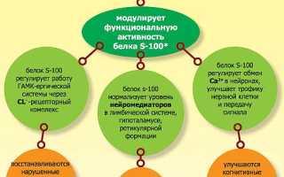 Возможна ли передозировка Тенотеном