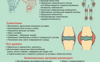 Артралгия характеристика заболевания и его особенности