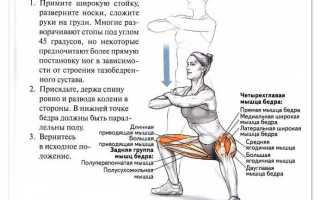 Как прокачать ягодицы: упражнения от целлюлита на попе, бедрах, ногах