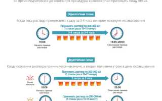 Эндофальк для подготовки перед колоноскопией: инструкция по применению