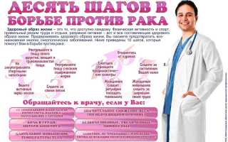 Вакцинация как мера профилактики кондиломатоза и раковых заболеваний половой сферы