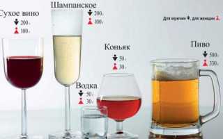 Как влияет водка на сосуды: расширение или сужение
