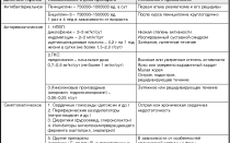Ревматизм — лечение недуга у детей и взрослых