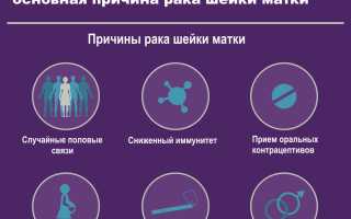 Какие штаммы ВПЧ являются онкоопасными? Как распознать заражение и вылечить заболевание?