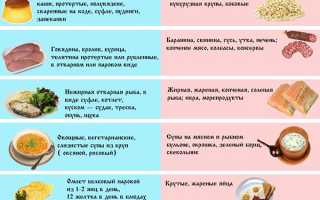 Что нельзя и можно по диете стол №5 для печени