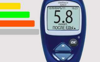 Глюкометр One Touch: принцип действия, преимущества и недостатки устройства