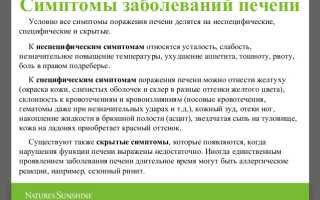 Первые признаки необходимости чистки печени