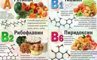Витаминотерапия при остеохондрозе — какие выбрать витамины