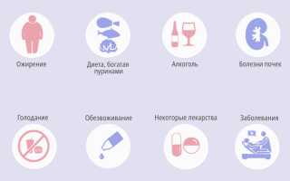 Подагра — симптомы, стадии, псевдоподагра