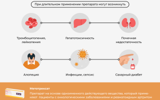 Нужен ли Метотрексат при ревматоидном артрите