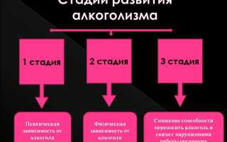 Срочная наркологическая помощь в Санкт-Петербурге и области