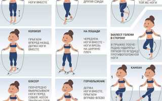Помогают ли прыжки со скакалкой и без избавиться от целлюлита?