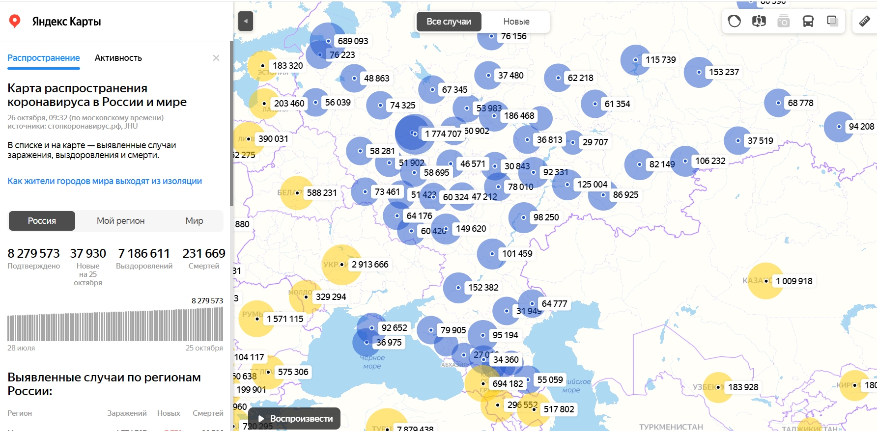 Распространение covid-19 в России
