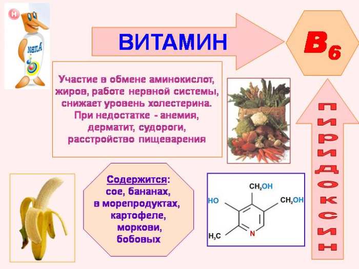 Передозировка витамина В6: симптомы избытка