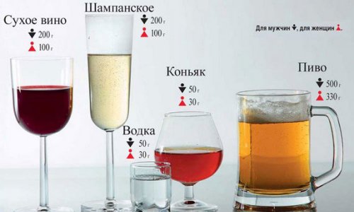 alkogol-rasshiryaet-sosudy