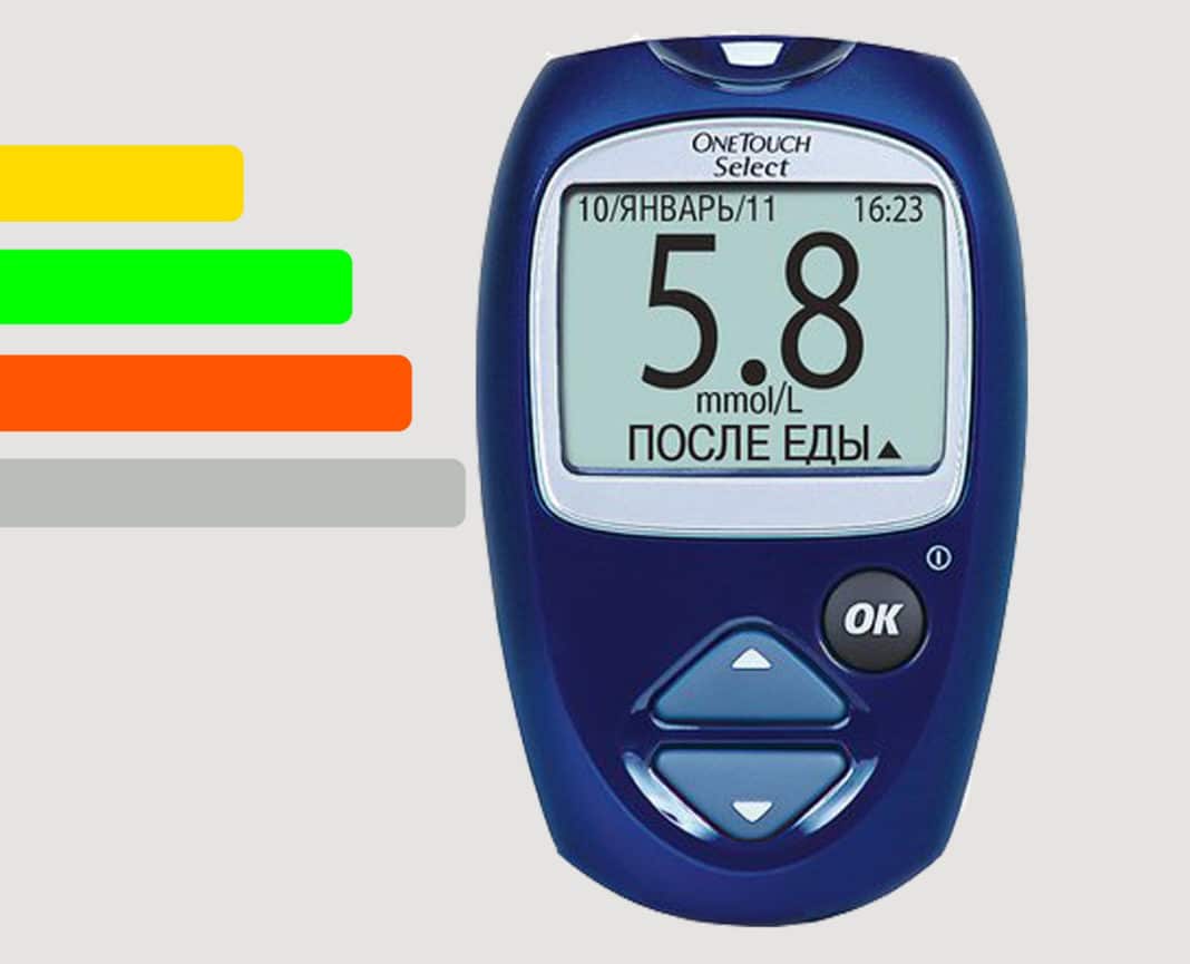 Глюкометр One Touch