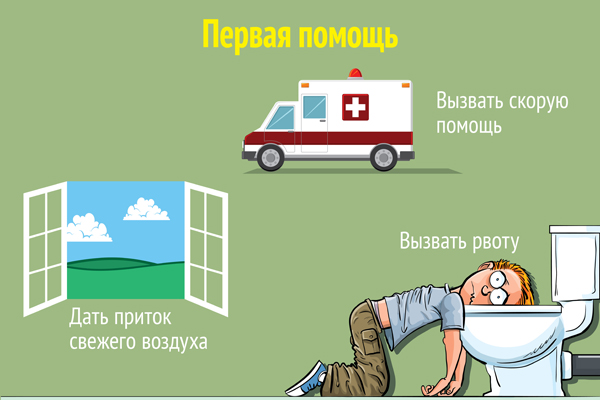 первая помощь