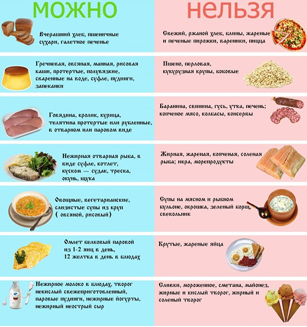 tablitsa-dieta-pyatyi-stol