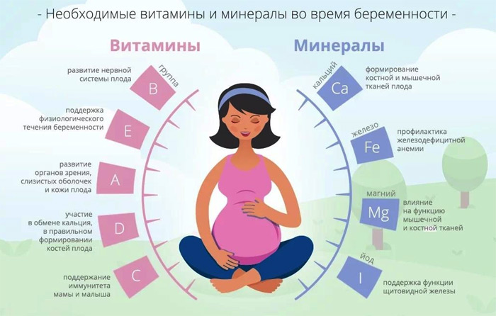 Комплекс минералов и витаминов для беременной Комплекс минералов и витаминов для беременной