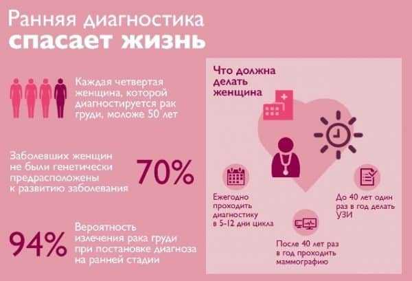 Болит грудь при кормлении: покалывание и нагрубание молочных желез при грудном вскармливании, как бороться с проблемой18