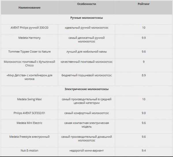 Как правильно сцеживать грудное молоко молокоотсосом: как часто, для чего он нужен, отзывы2