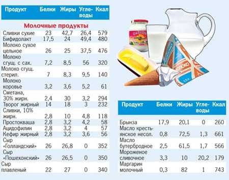 Сыр при грудном вскармливании: можно ли кормящей маме адыгейский, плавленый, сырный и другие сорта, в том числе в первый месяц0