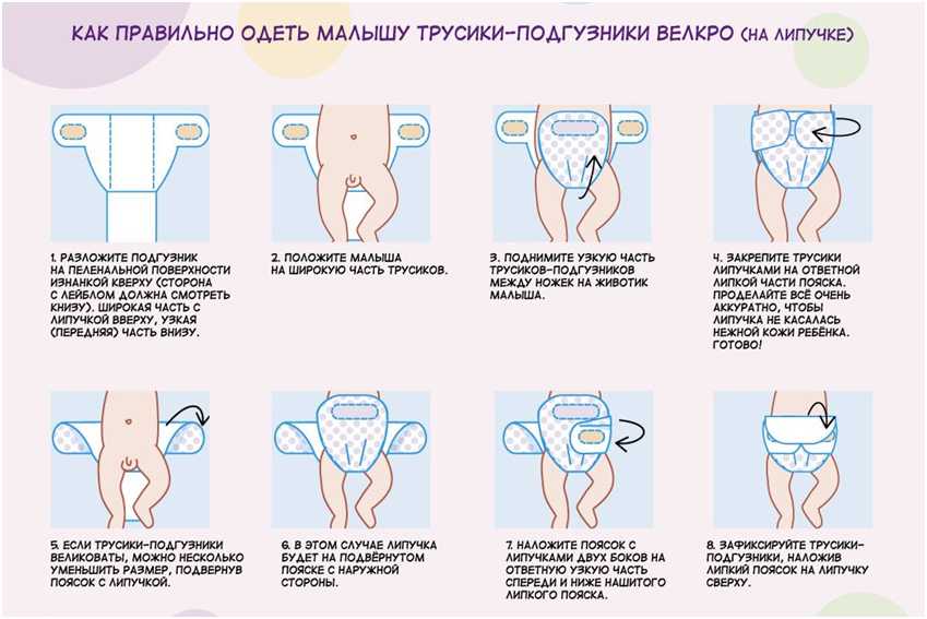 Инструкция по замене подгузника Инструкция по замене памперса