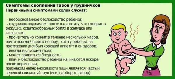 Что нельзя есть кормящей маме: список продуктов, которые нельзя есть при грудном вскармливании новорожденного