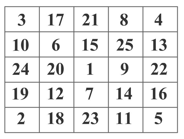 Таблица Шульте Таблица Шульте для обучения чтению