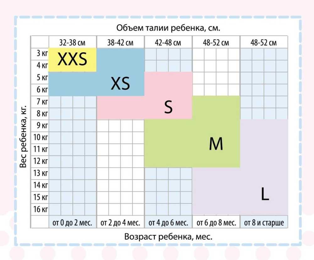 Таблица соответствия размеров подгузника Таблица для определения размеров подгузника