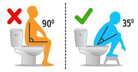 Запор у детей Запор у детей