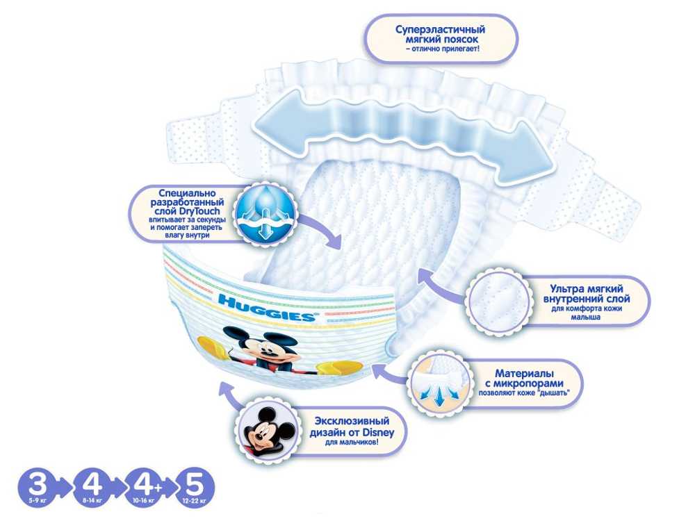 Строение и преимущества памперса Huggies Преимущества строения памперса Huggies