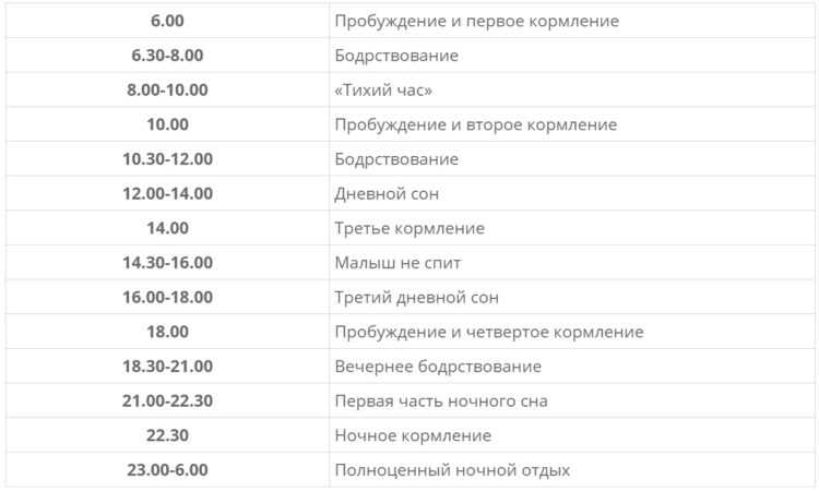 Режим для четырехмесячного малыша